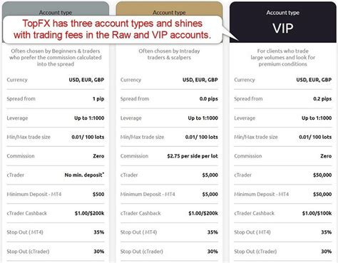 Otpfx Review (otpfx.com Scam) .